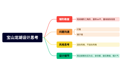 宝山龙湖设计思考.xmind