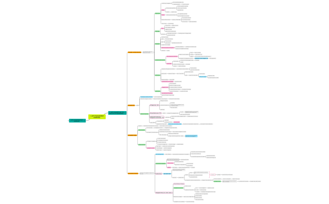 1. ARTS MANAGEMENT OVERVIEW 