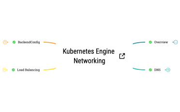 Kubernetes Engine Networking