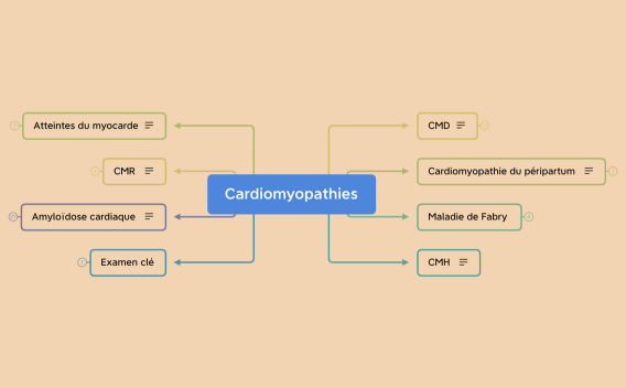 Cardiomyopathies