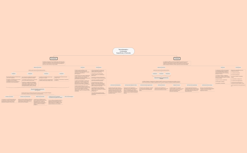 Termoterapia y Crioterapia Superficial y Profunda