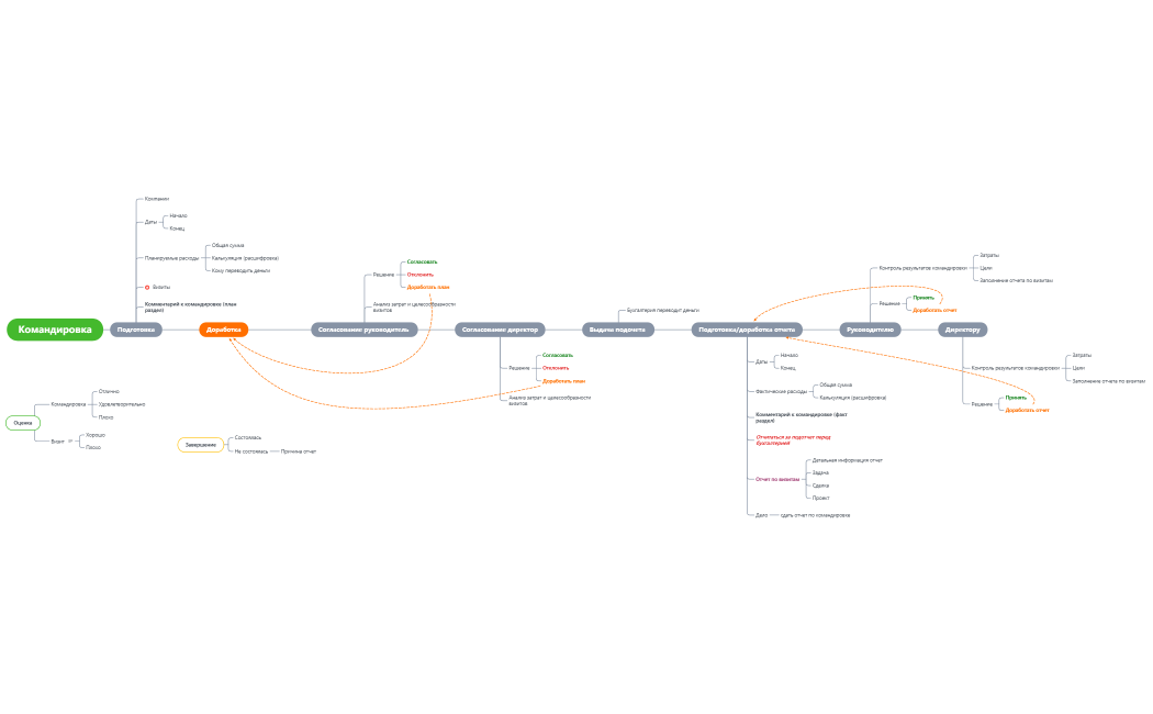 Командировка