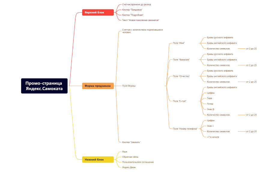 Промо-страница Яндекс.Самоката