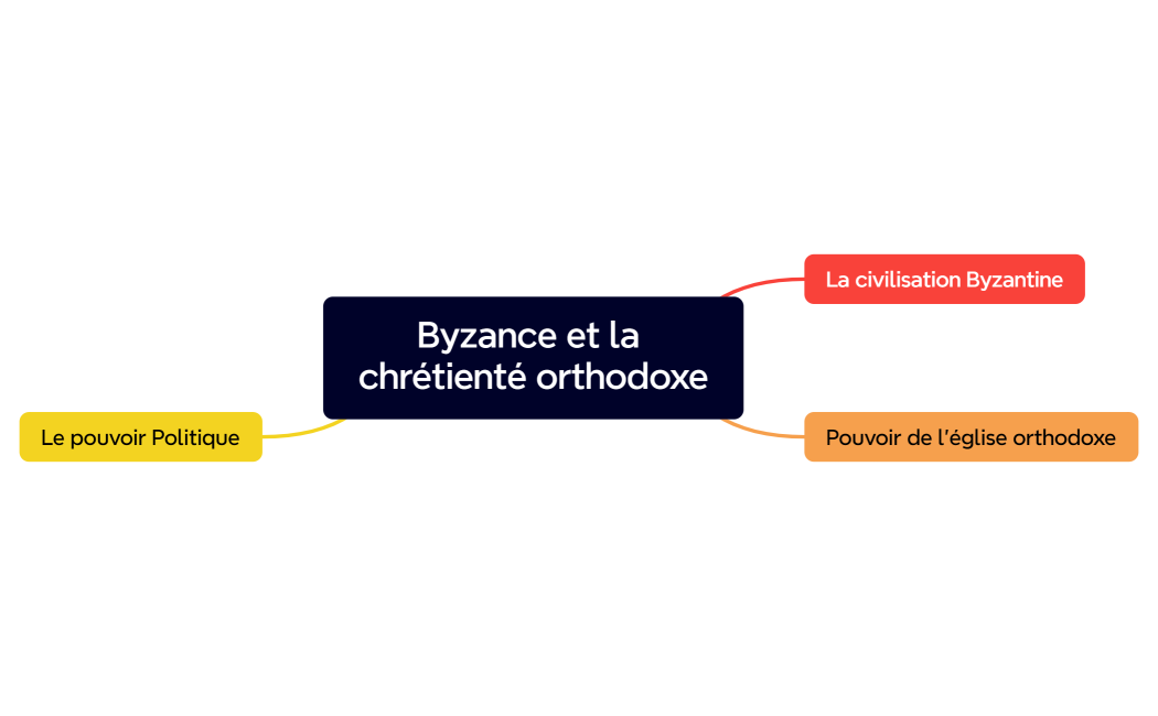 Byzance et la chrétienté orthodoxe