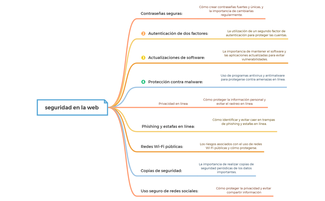 Lista de la compra del mercado