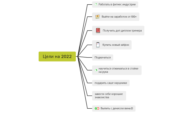 Цели на 2022
