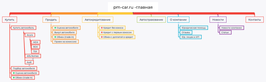 pm-car.ru (карта сайта)