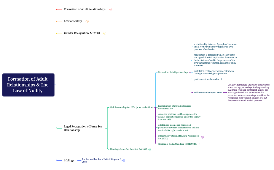 Family Law C2 Formation of Adult Relationships