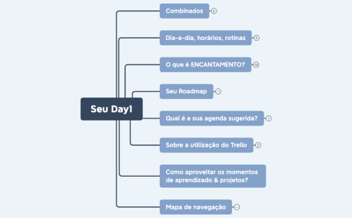 Roadmap Estagiária de Encantamento