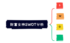 數位轉型體驗營