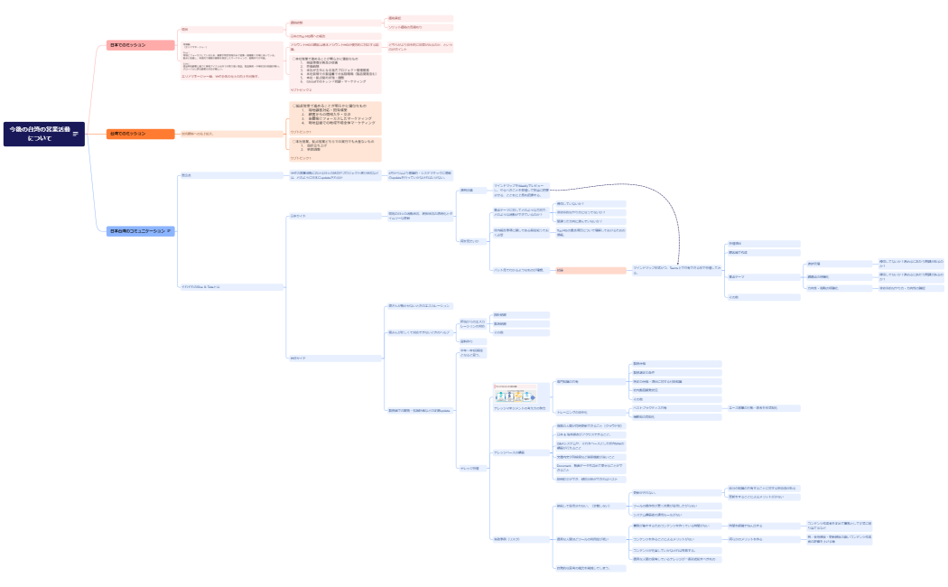 今後の台湾の営業活動について