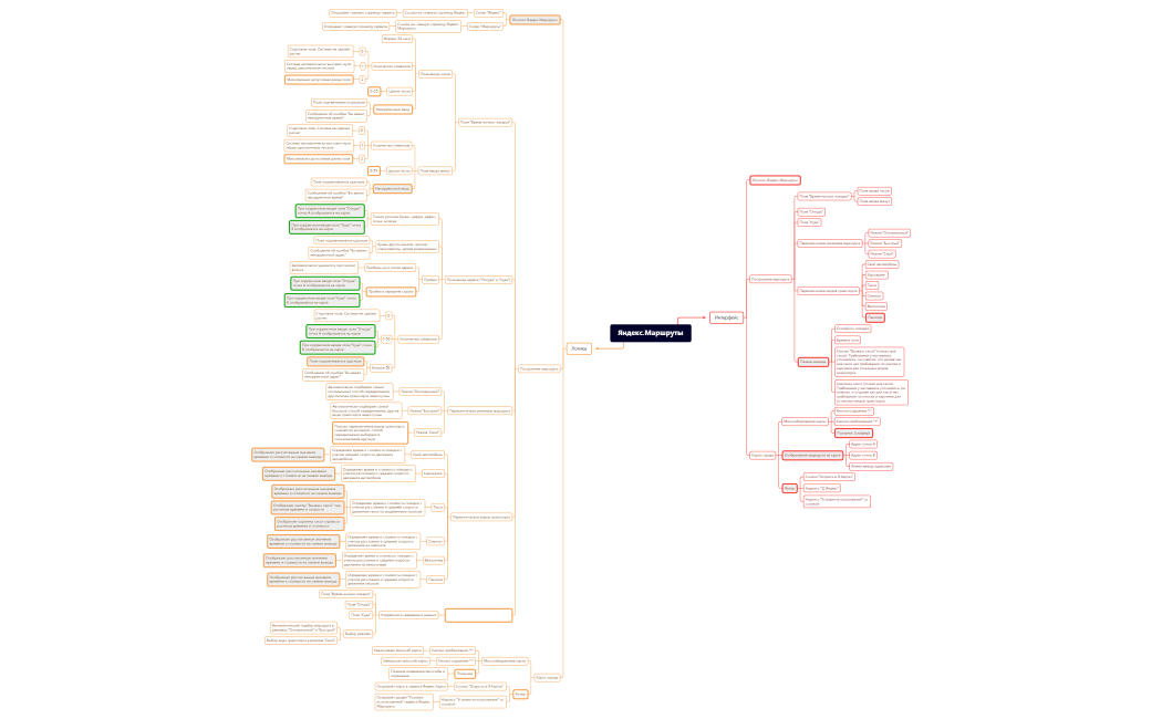 Без названия 2.xmind