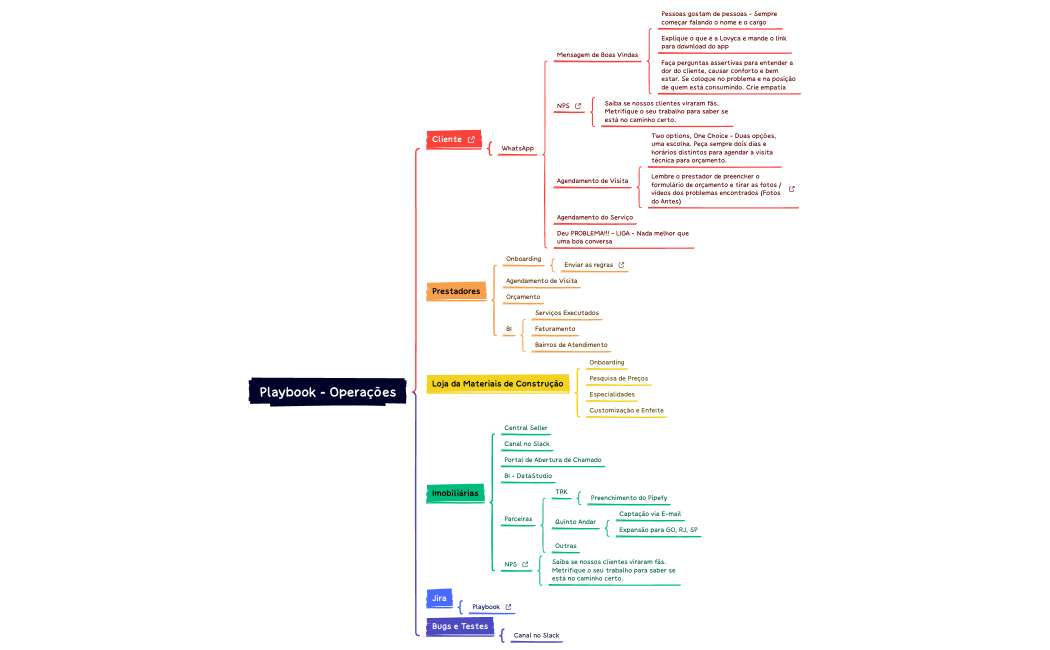 Playbook - Operation
