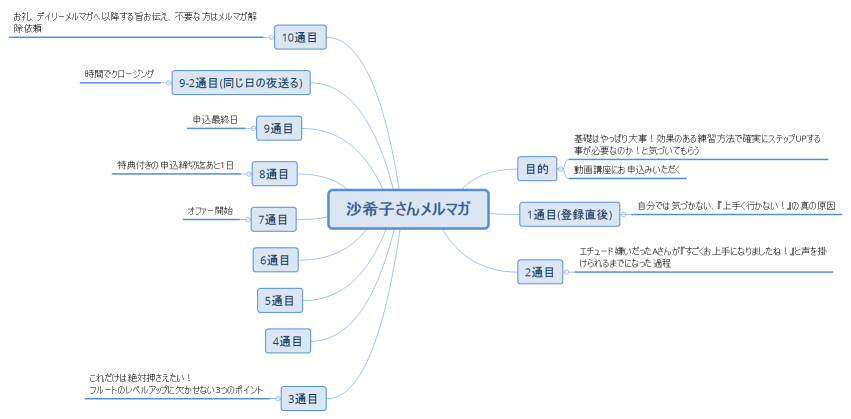 沙希子さんメルマガ