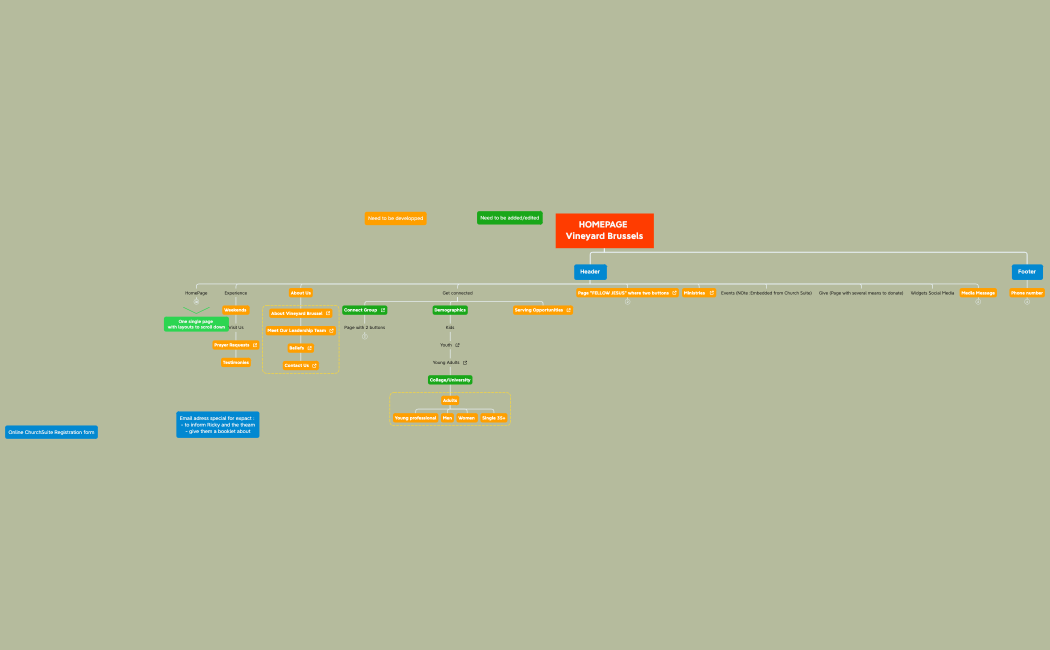 Arborescence_Website Vineyard Brussels