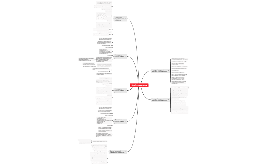 Подбор вуза Соне