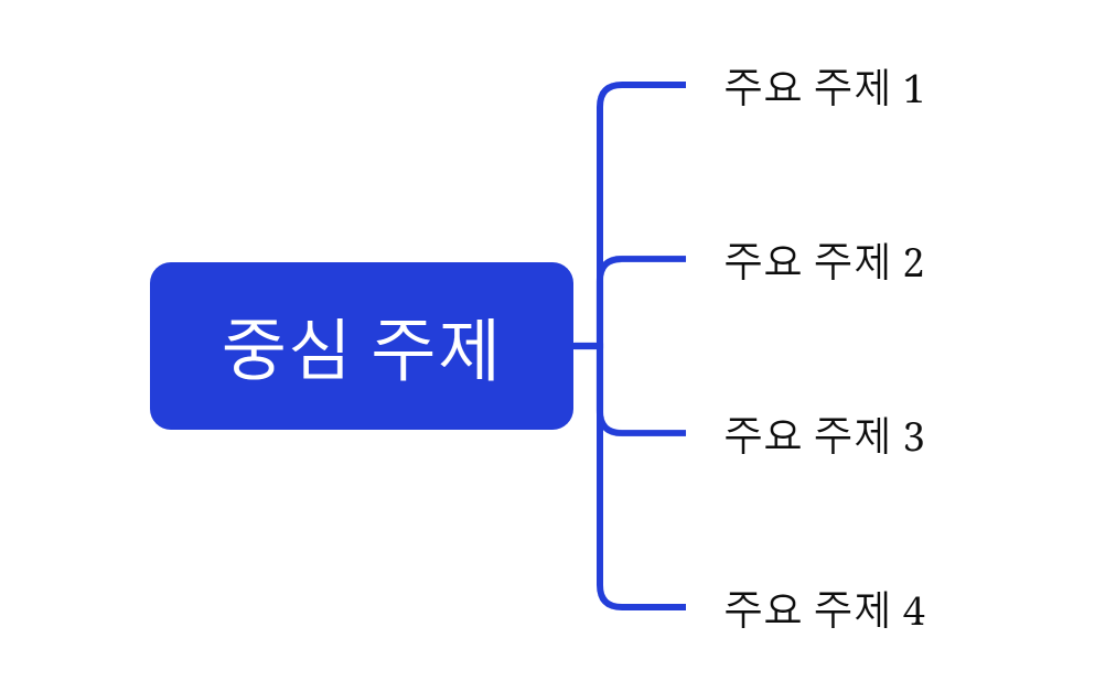 논리 차트