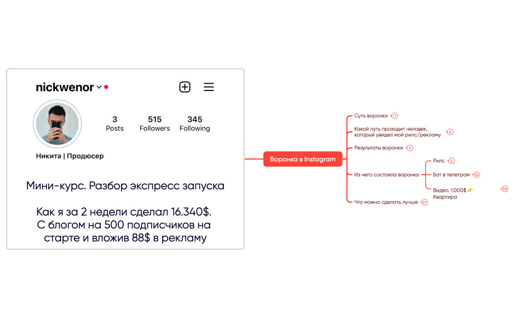 Урок 4. Воронка
