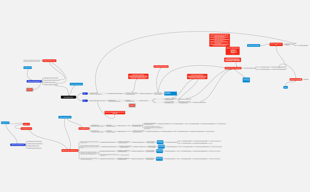 Есть индивид. хар-ки