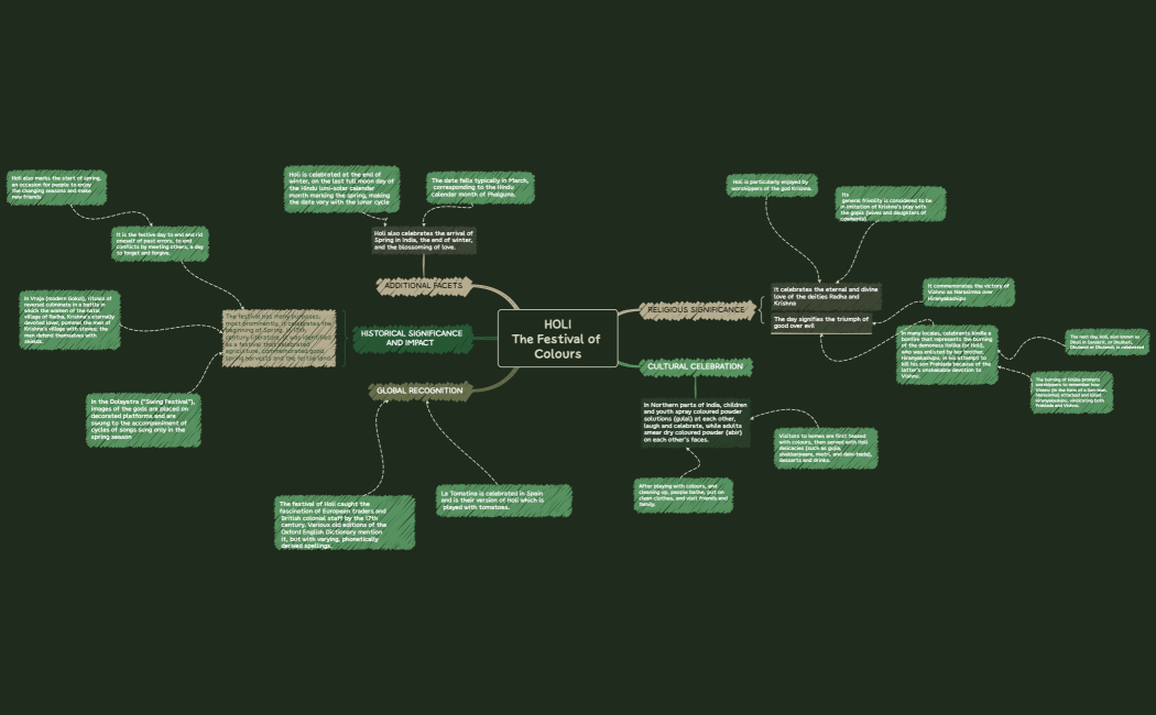 HOLIThe Festival of Colours