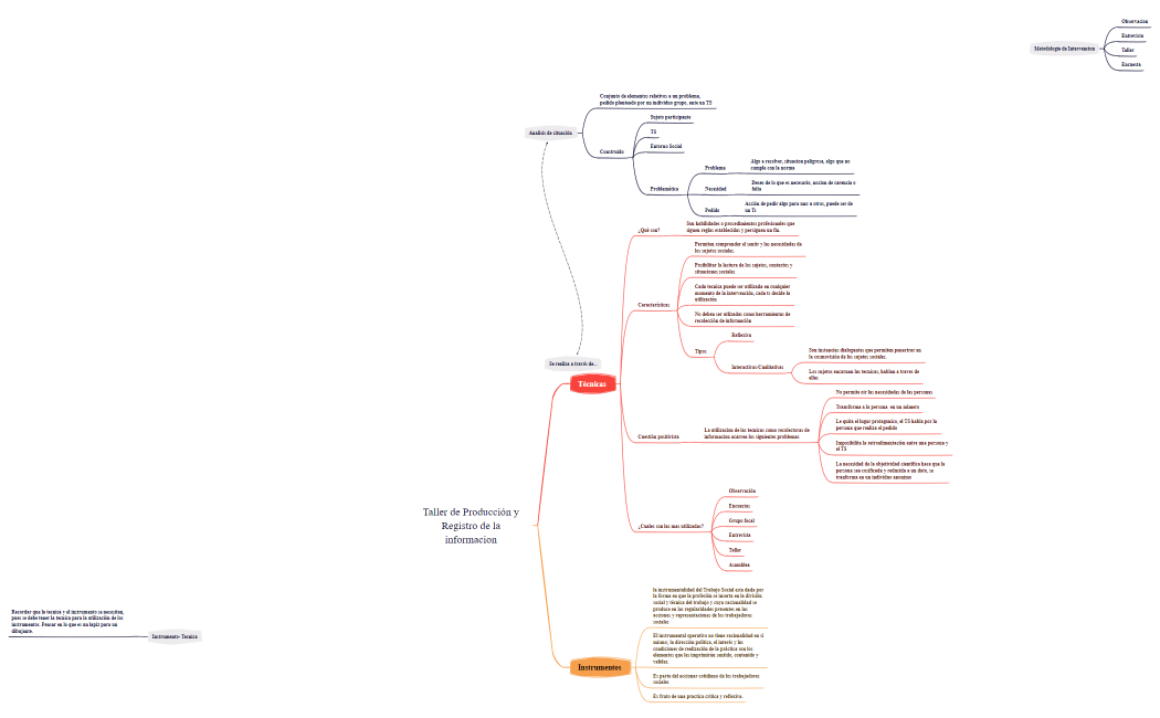 Taller de Producción y Registro de la informacion 