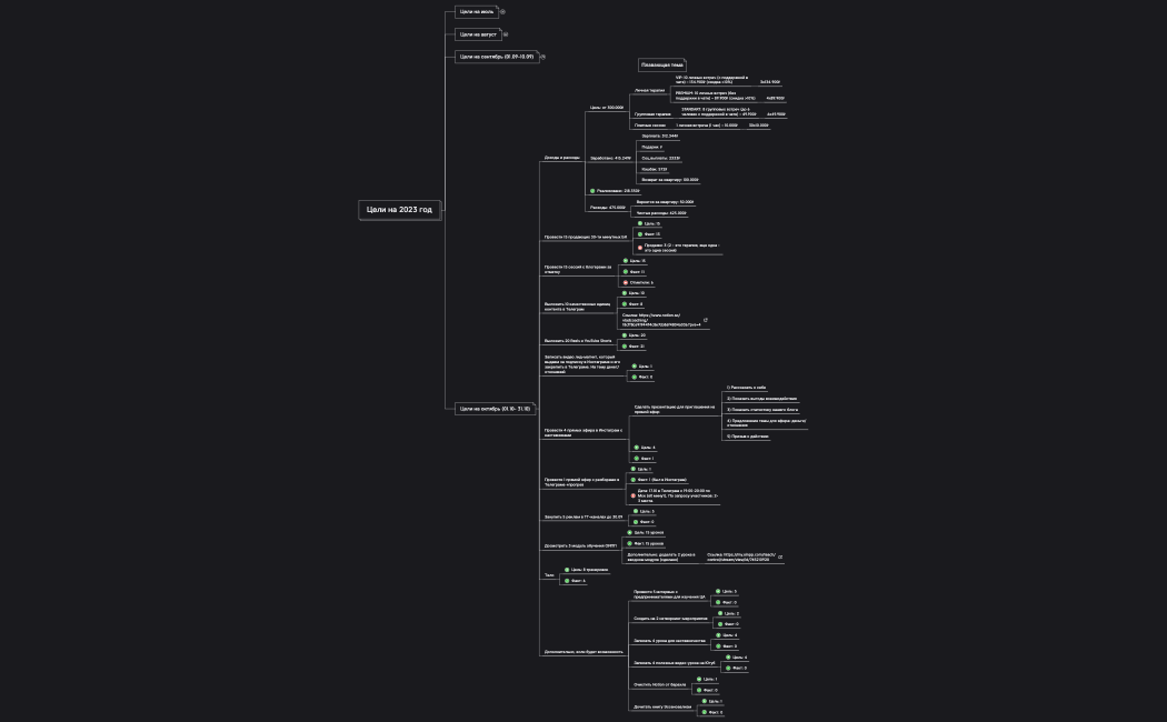 Цели на октябрь