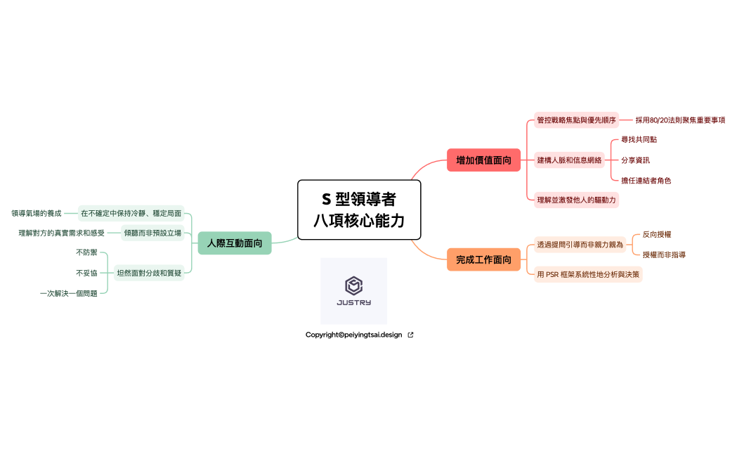 S 型領導者的八項核心能力