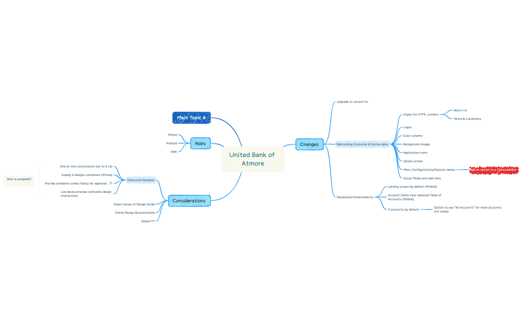 United Bank of Atmore (Contract)