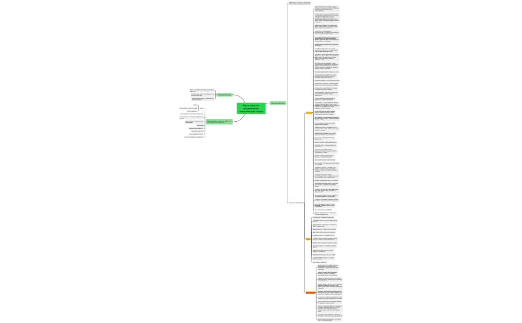 Карта запуска продвижения тематический лагерь