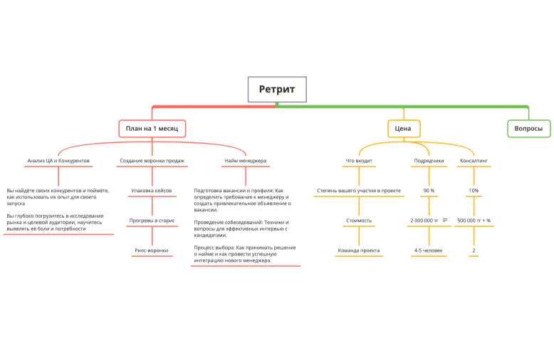 Ретрит Дана