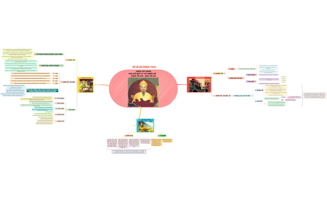 SƠ ĐỒ TƯ DUY_SỰ HÌNH THÀNH LBCHXHCN XÔ VIẾT