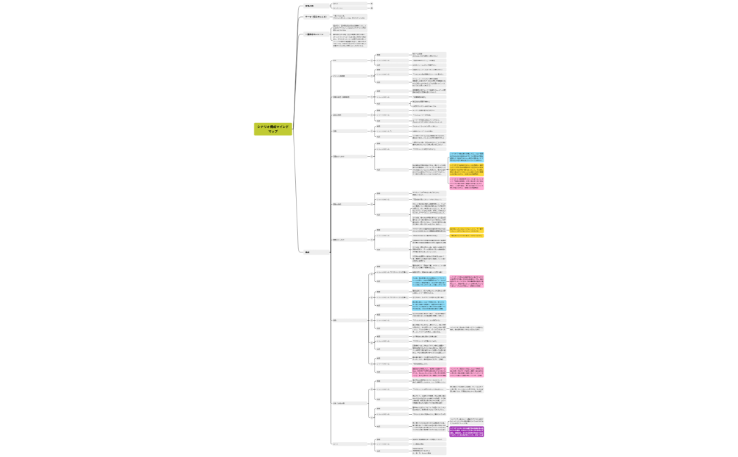 cocomin 松本-マインドマップ母編④-2