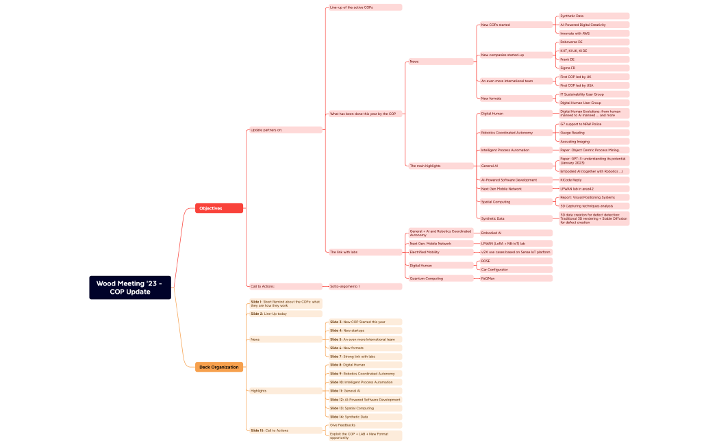 Wood Meeting '23 - COP Update