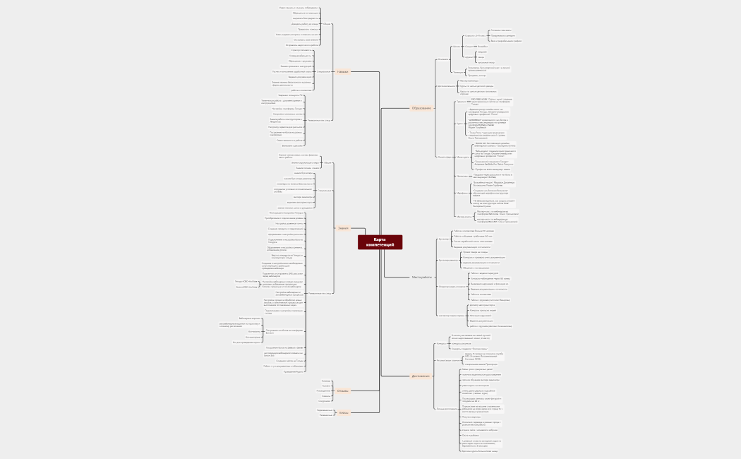 Карта компетенций.xmind