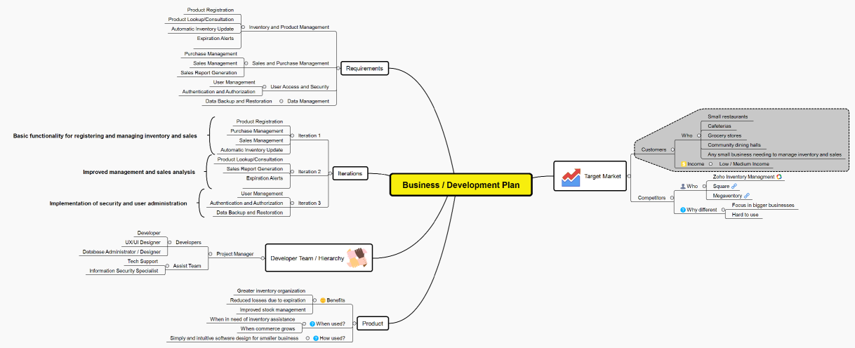 Business / Development Plan