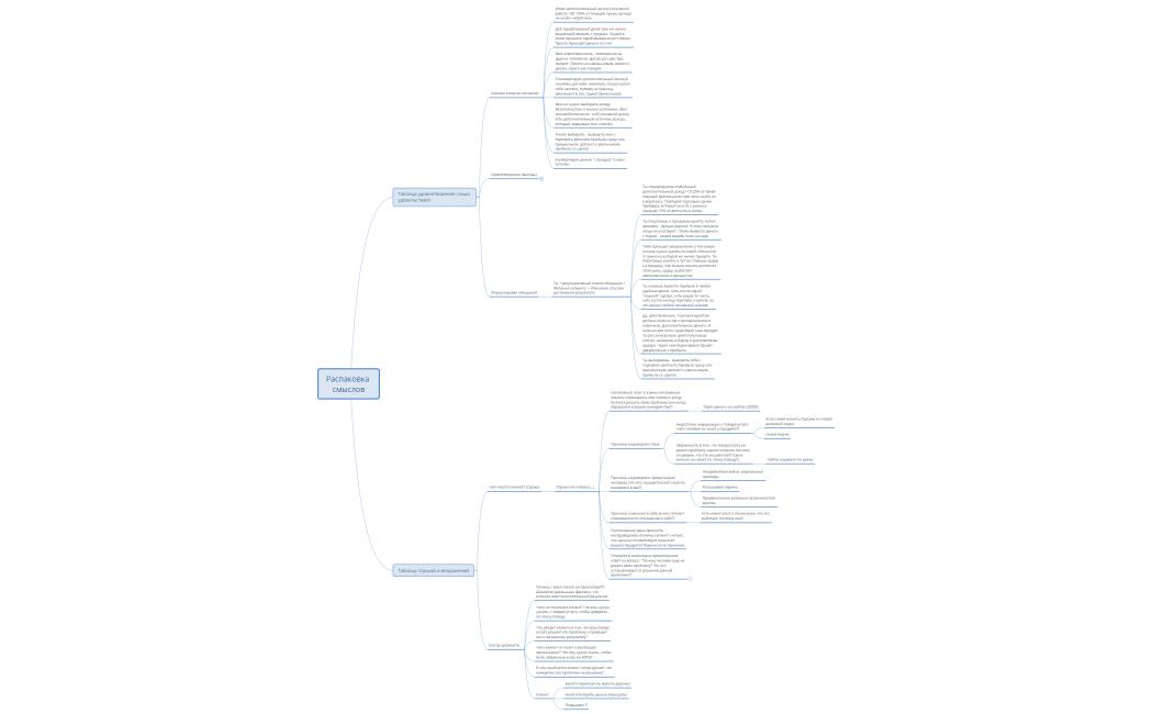 Распаковка смыслов