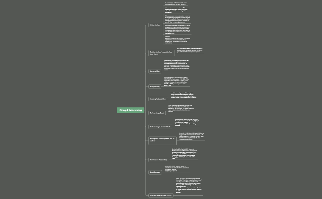Citing & Referencing