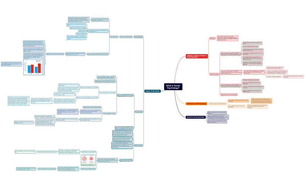 What is Social Psychology