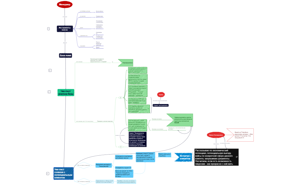 Инструменты поиска 