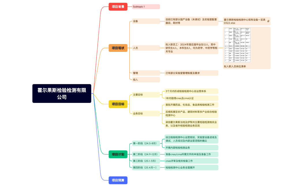 霍尔果斯检验检测有限公司