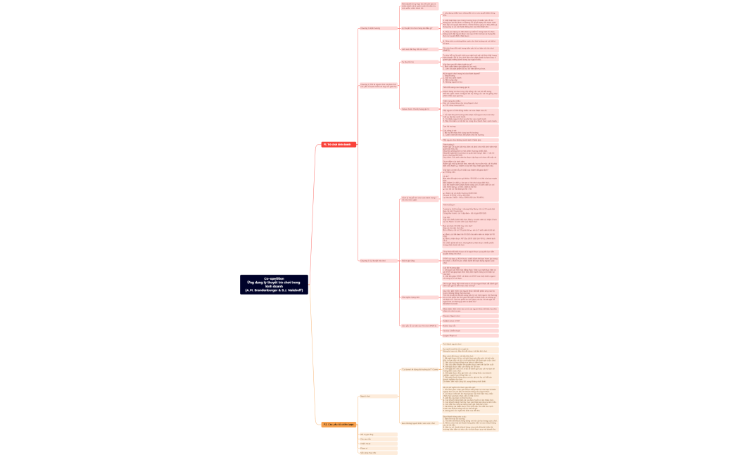 Co-opetitionỨng dụng lý thuyết trò chơi trong kinh doanh(A.M. Brandenburger & B.J. Nalebuff)