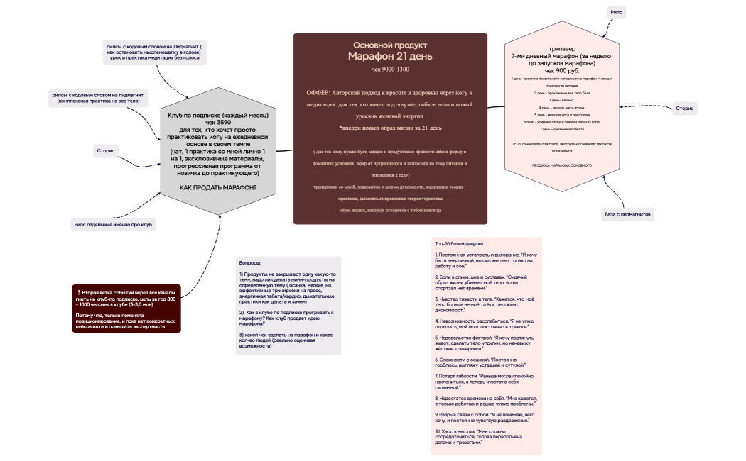 Основной продуктМарафон 21 деньчек 9000-1300ОФФЕР Авторский подход к красоте и здоровью через йогу и медитации для тех кто хочет подтянутое, гибкое тело и новый уроевнь женской энергии внедри новый образ жизни за 21 день( для тех кому нужен буст, мощно и продуктивно привести себя в форму в домашних условиях, эфир от нутрициолога и психолога на тему питания и отношения к телу)тренировки со мной, знакомство с миром духовности, медитации теория+ практики, дыхательне практиики теория+практикаобраз жизни, который останется с тобой навсегда