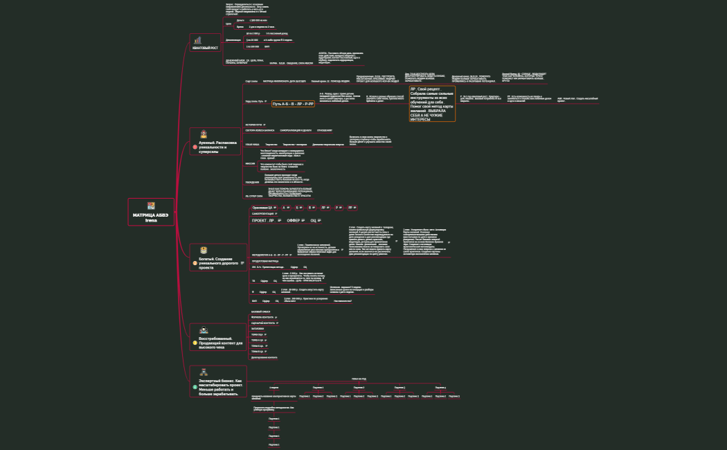 МАТРИЦА АБВЭ Irena