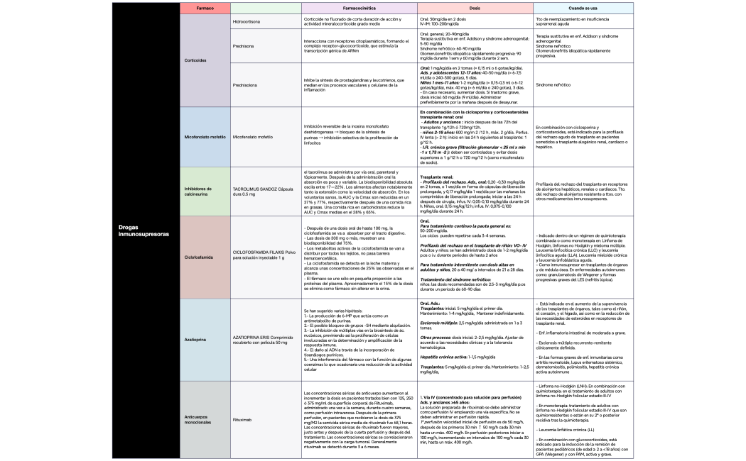 Drogas inmunosupresoras