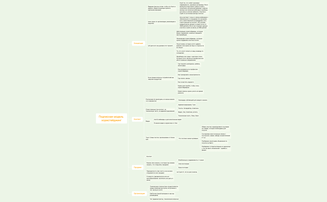 Подписная модель хоумстейджинг