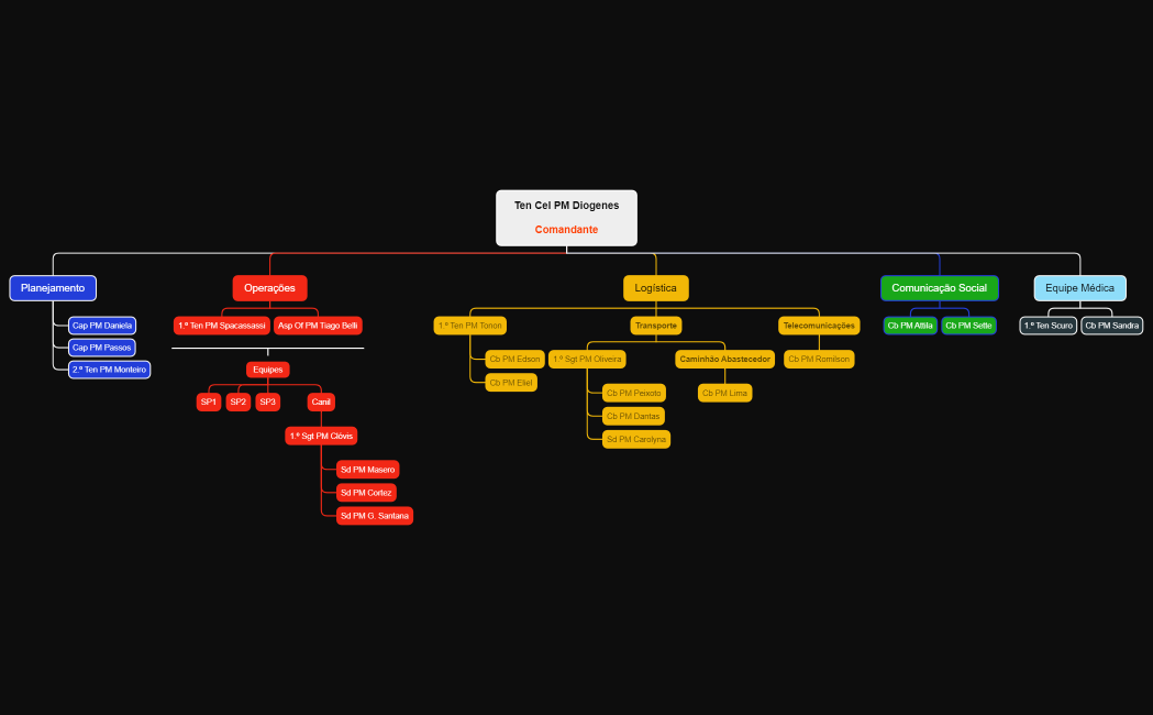Ten Cel PM DiogenesComandante
