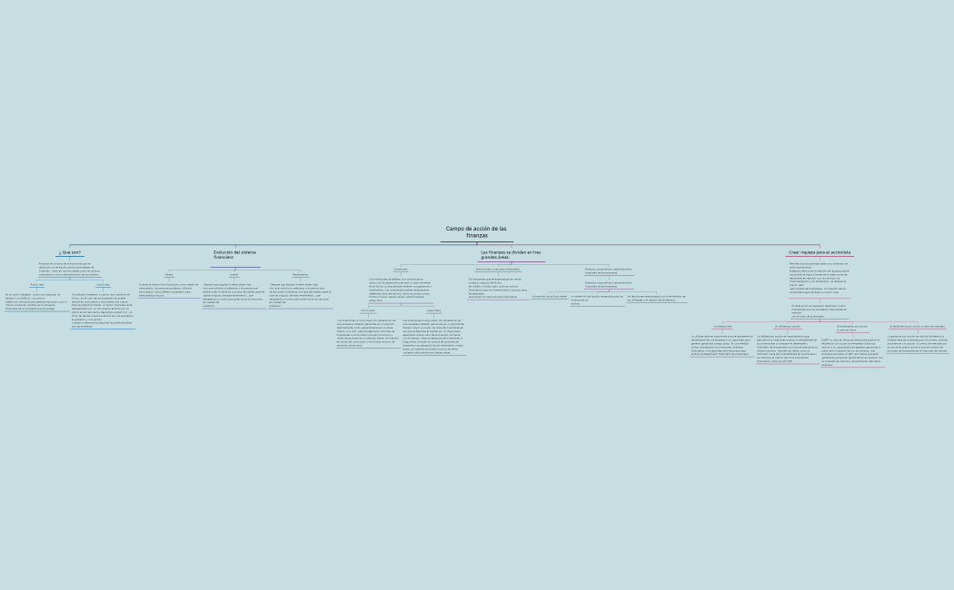 Campo de acción de las finanzas