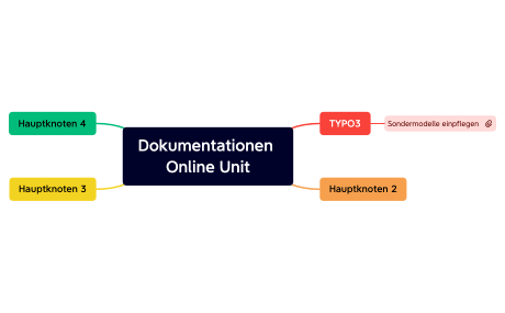 Dokumentationen Online Unit