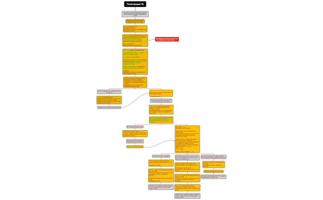 Карта взаимодействия с гостем