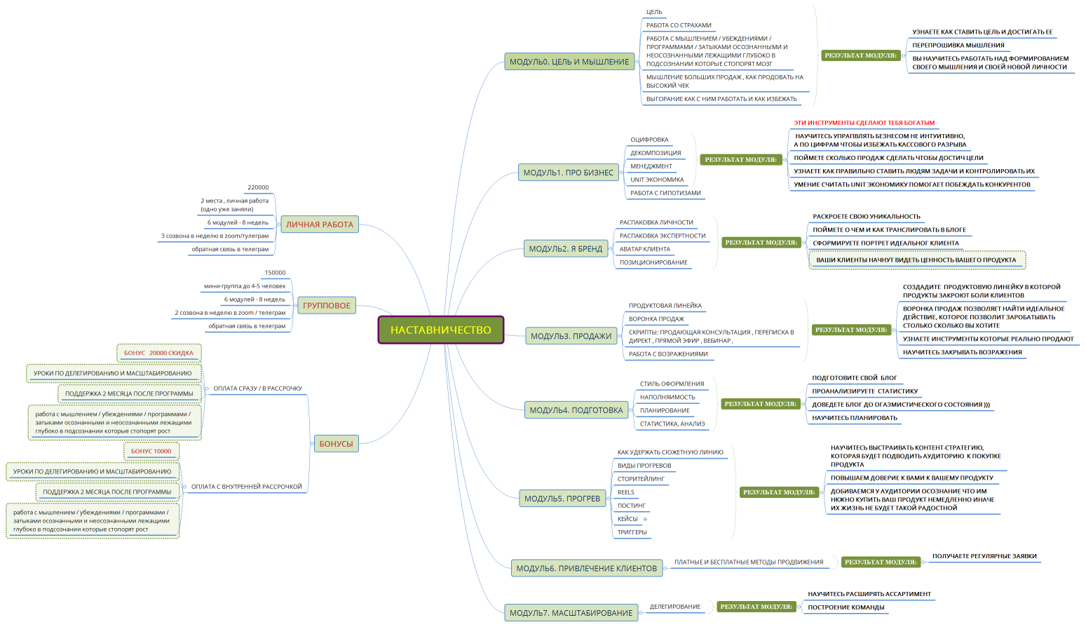 НАСТАВНИЧЕСТВО